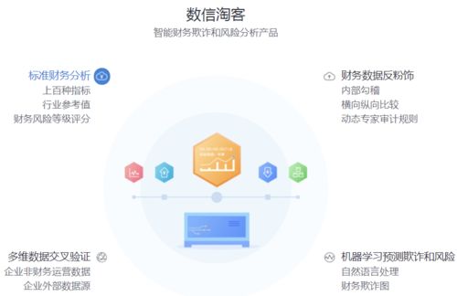 数行科技 以监管科技为翼，赋能智能财务反欺诈与风险分析